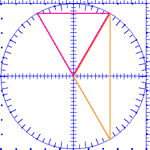 circleTrig geoboard