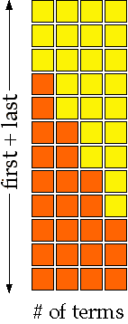 visual arithmetic series