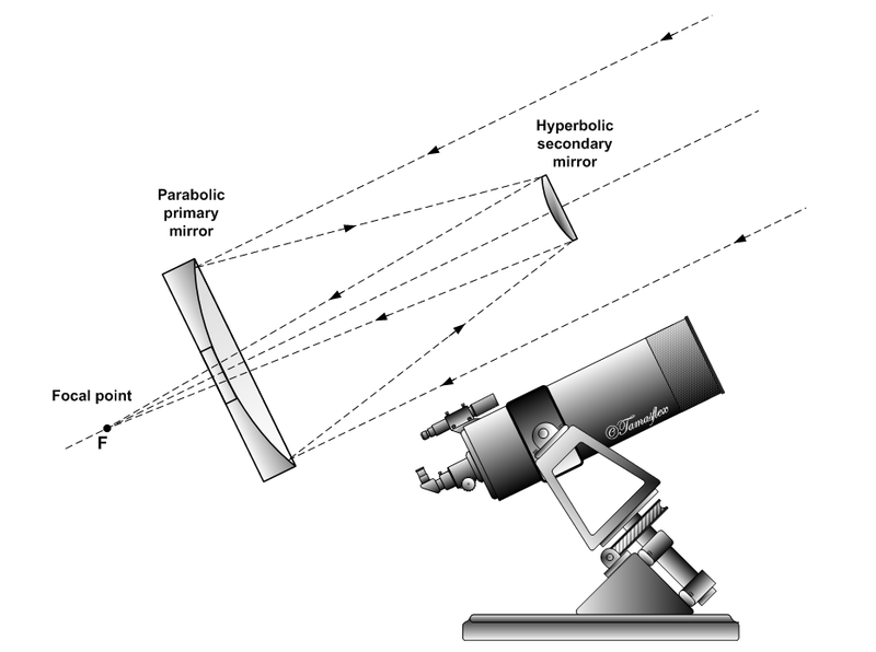 cassegrain telescope, from Wikipedia