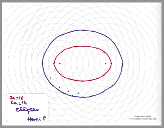 ellipses by hand