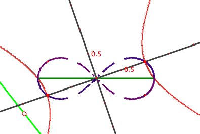 lemniscate