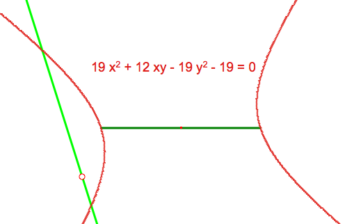 tilted hyperbola