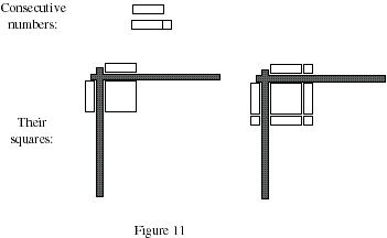 Lab Gear explanation