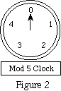 mod clock