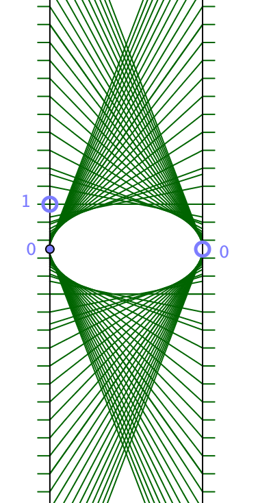 fd-ellipse