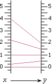 func-diag (y=sqrt x)