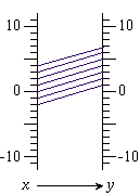 func-diag-2 (3+x=y)