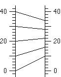 function diagram