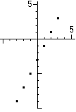graph (y=2x-3)