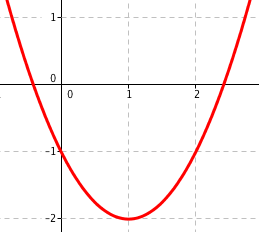 parabola