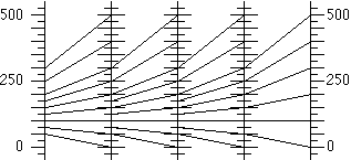 linked function diagrams