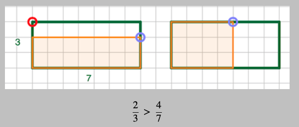 fractions