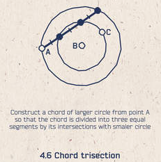 trisection