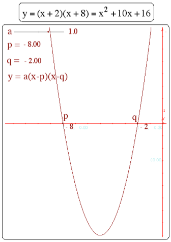 formula, graph