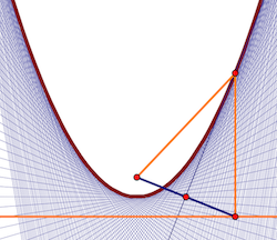 parabola